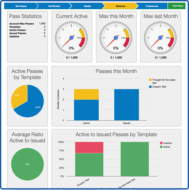 Analytics Dashboard