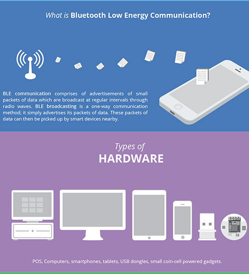 iBeacon Infographic